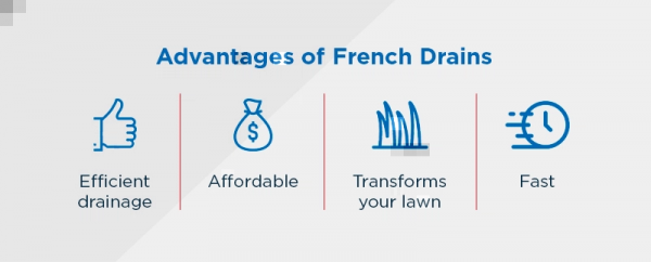 Basement Kings | What Is a French Drain and How Does It Work?